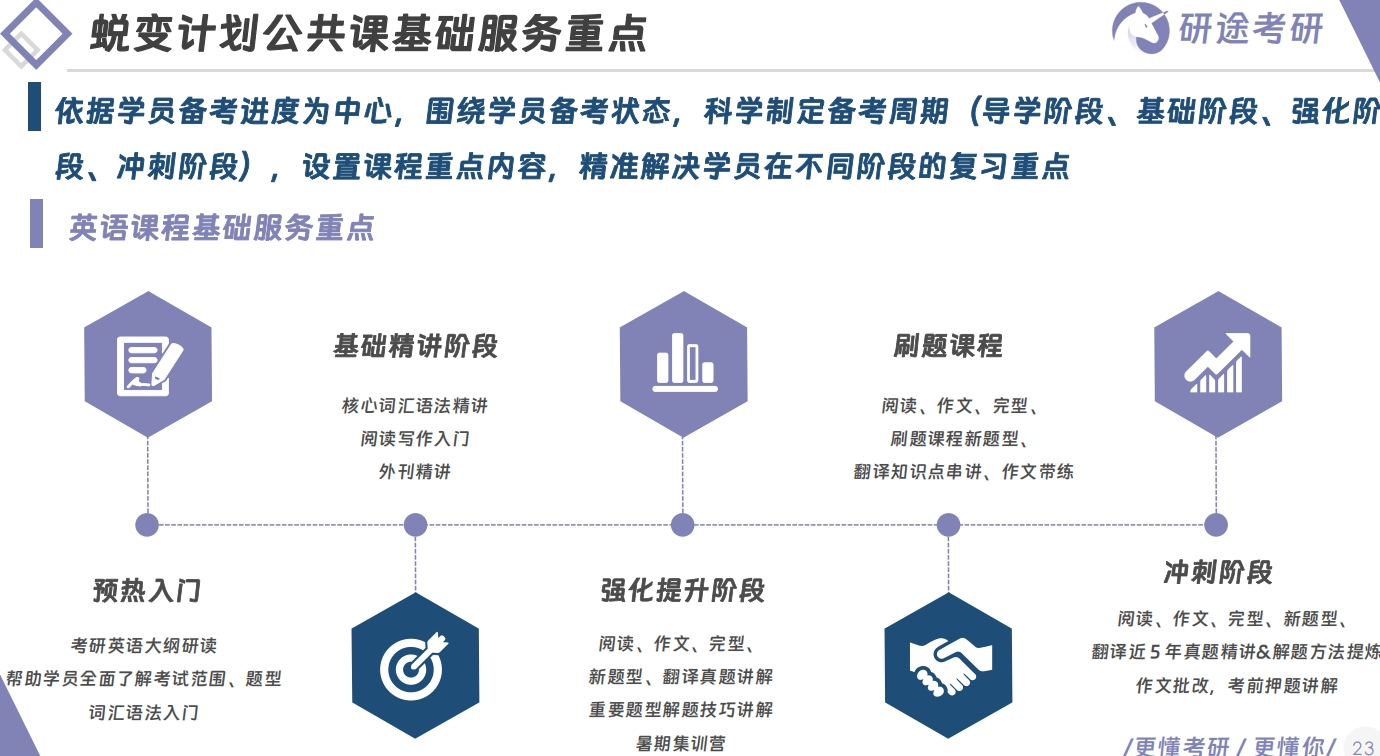 公共课程基础服务.png