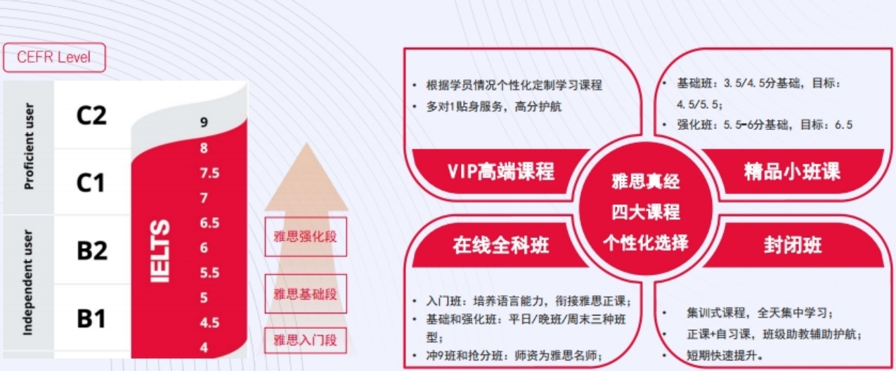 雅思.png
