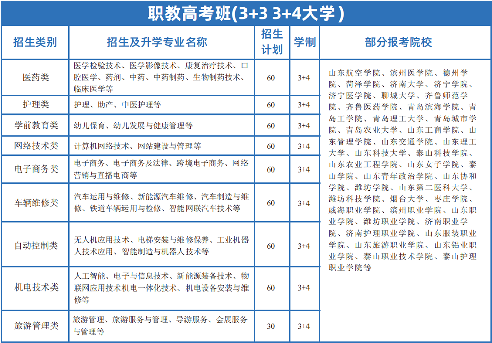1747728742245625.png 招生计划2-职教高考班.png