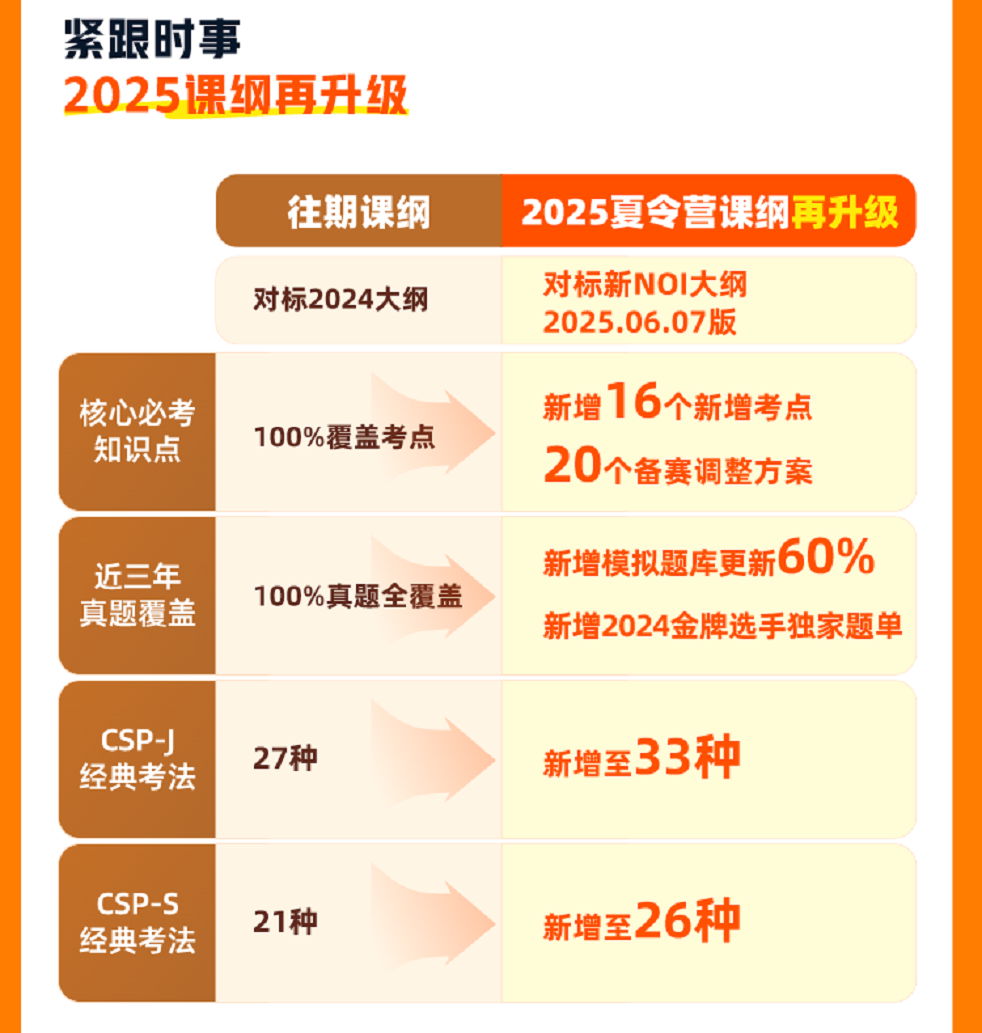 2025变化.png