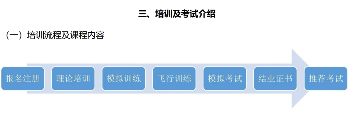 培训流程.png