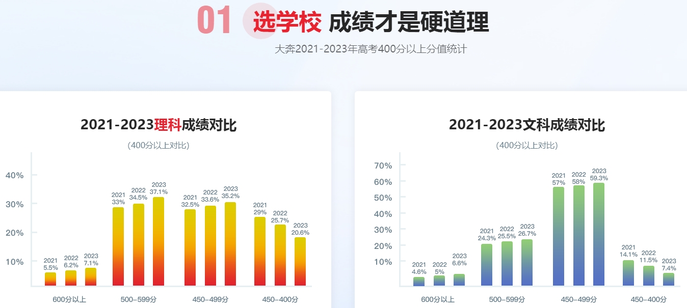 1成绩对比优势.png