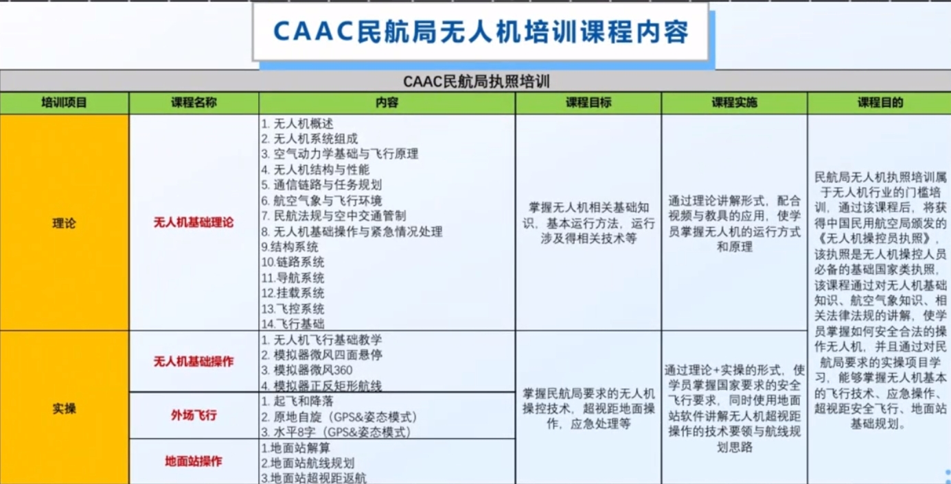 CAAC培训课程内容.png