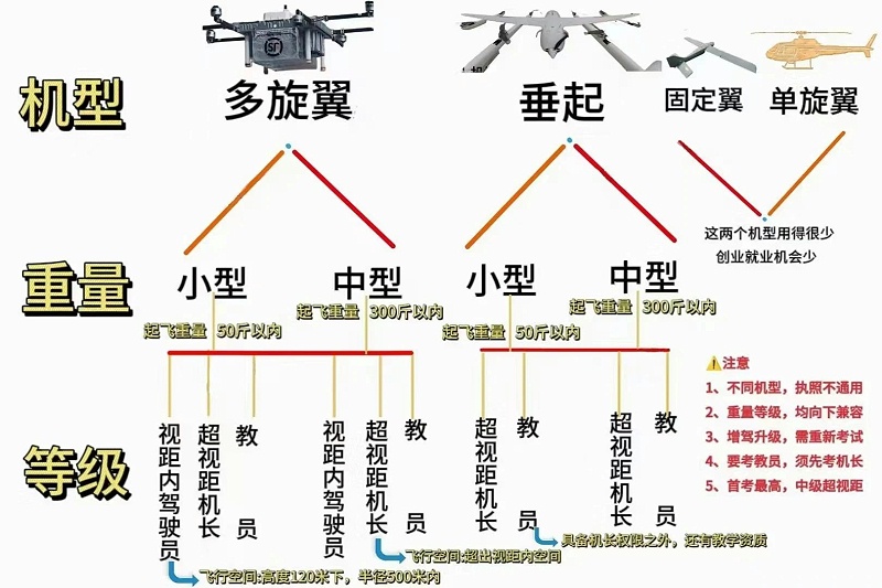 无人机机型介绍.jpg