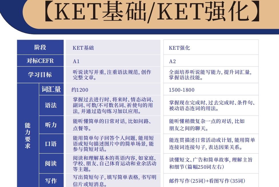 ket基础强化班.png