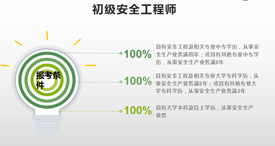 初级安全工程师.png