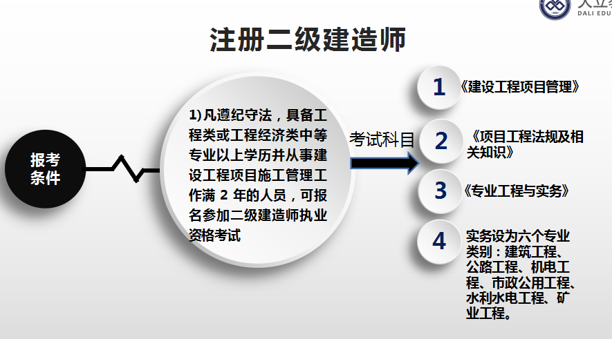 二级建造师.png