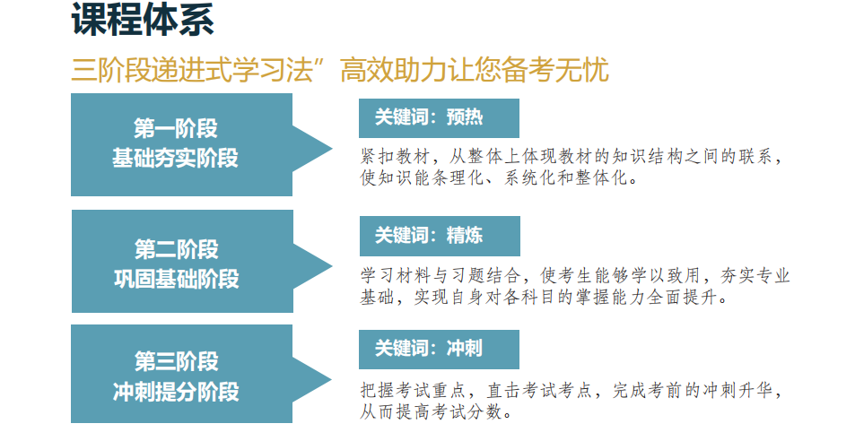 课程体系.png