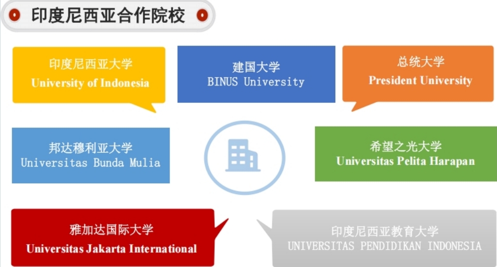 合作院校.png