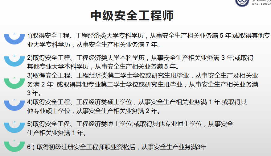 中级安全工程师.png