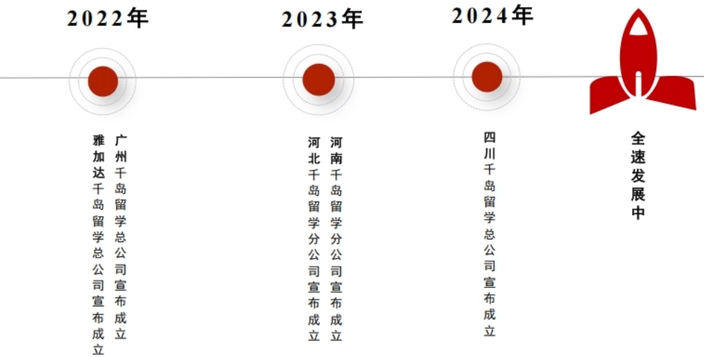 千岛留学优势.png