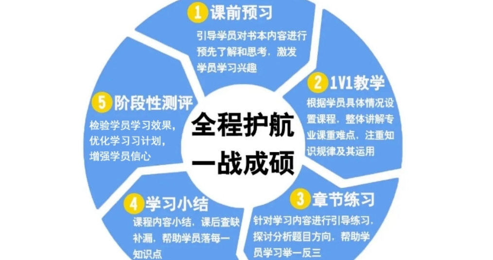 一对一考研.png