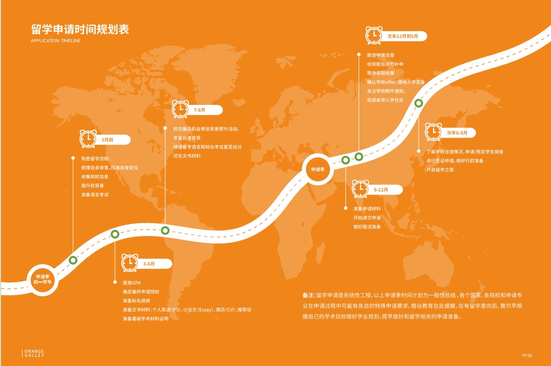 留学申请规划表.png
