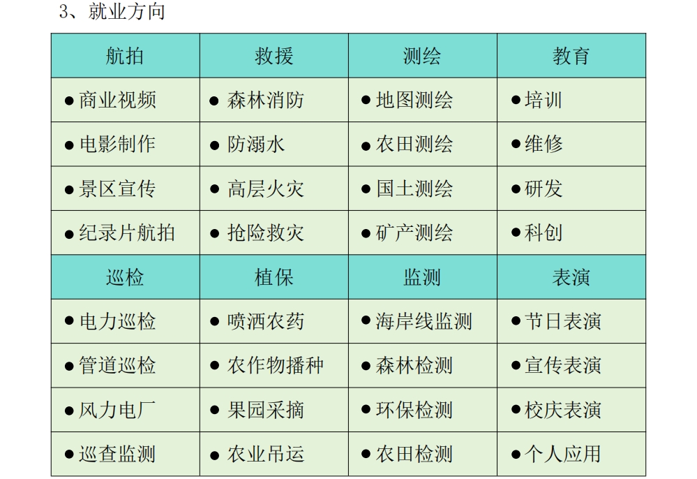 就业方向.png