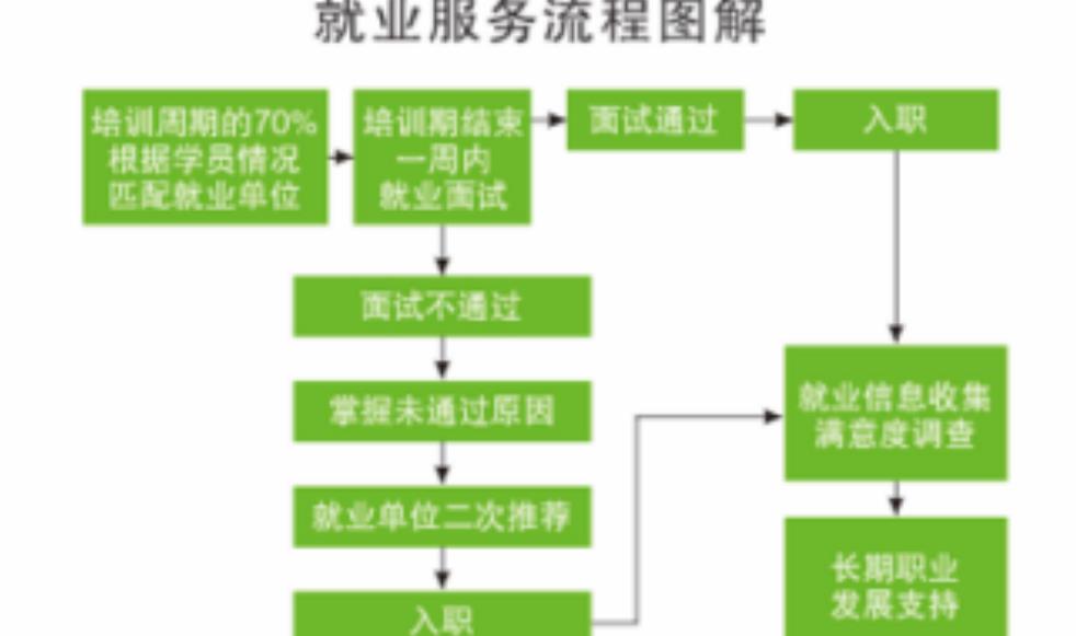 就业服务流程图.jpg